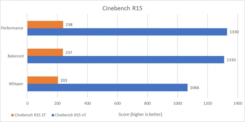 Benchmark dari Vivobook 14 (A1404). (Dok: Vivobook)