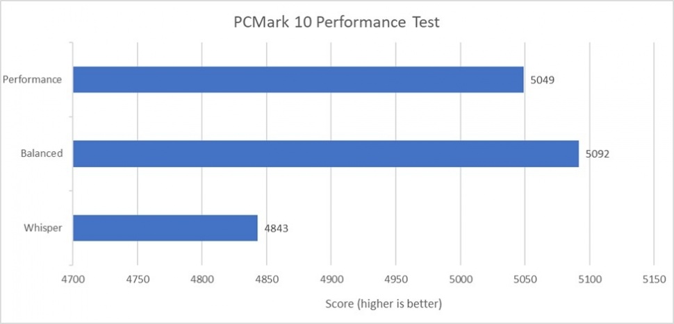 Benchmark dari Vivobook 14 (A1404). (Dok: Vivobook)