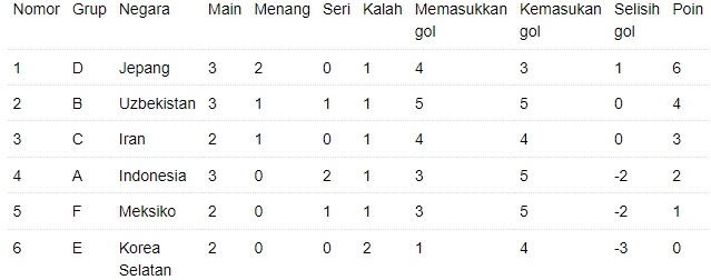 klasemen