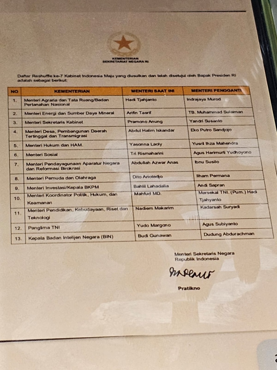 Beredar sebuah surat berisikan daftar menteri yang di-reshuffle Presiden Joko Widodo atau Jokowi di WhatsApp. [Ist]