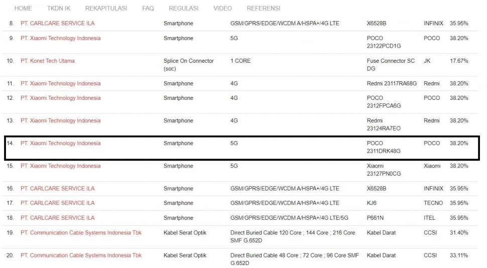 Model 2311DRK48G atau POCO X6 Pro lolos sertifikasi TKDN. (P3DN Kemenperin)
