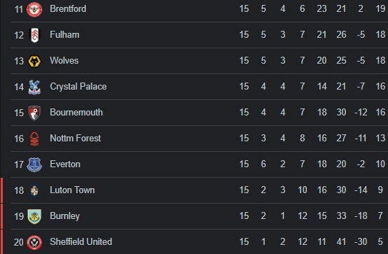 klasemen