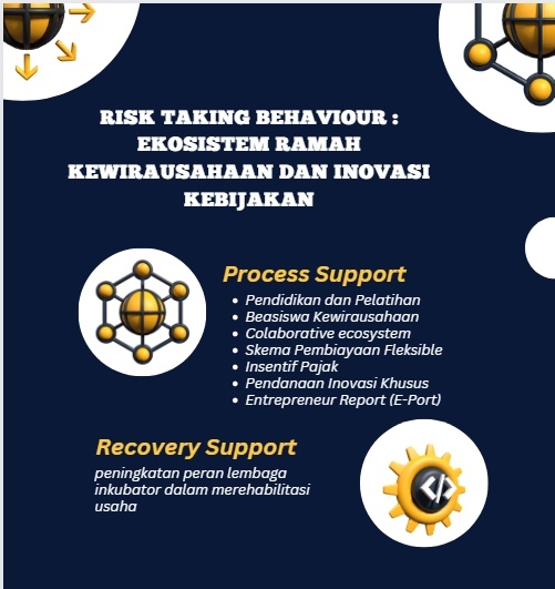 Risk Taking Behaviour Bagi Wirausaha.