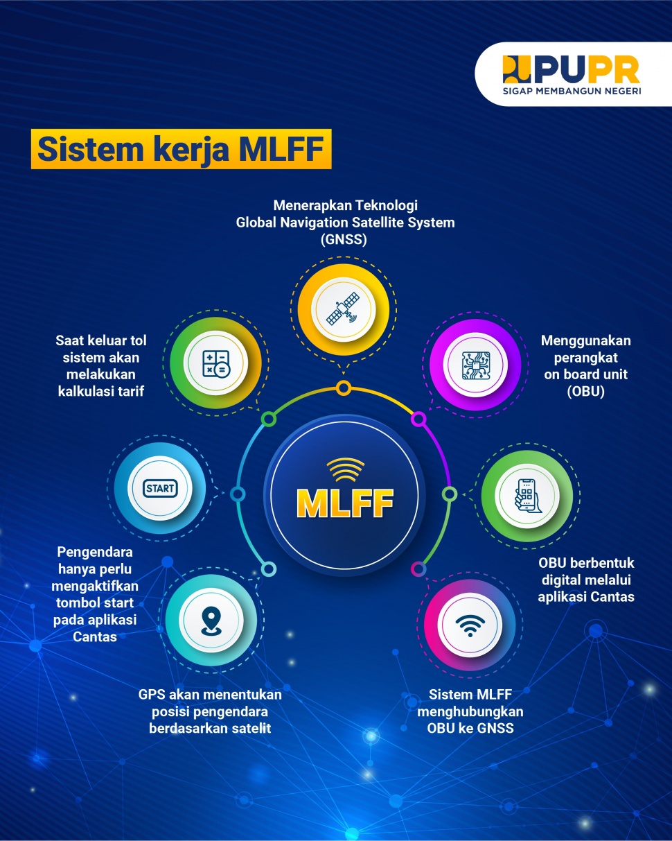Sistem kerja MLFF. (Dok: PUPR)
