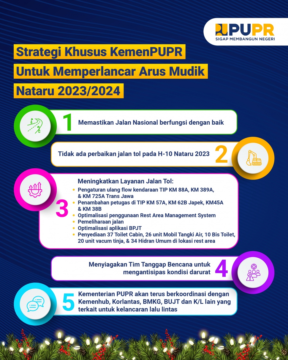 Strategi Khusus Kementerian PUPR untuk Memperlancar Arus Mudik Nataru 2023/2024. (Dok: Suara.com)