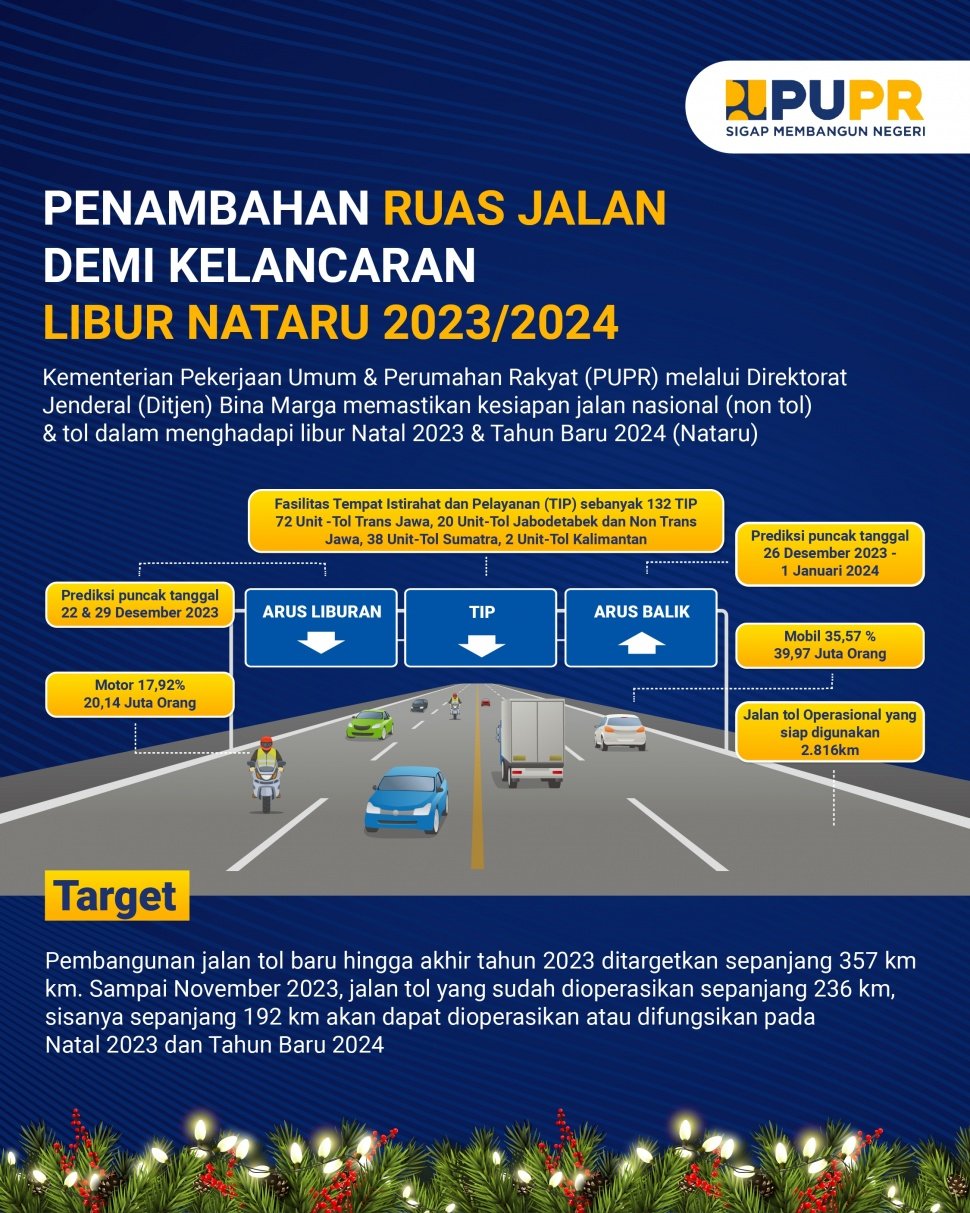 Penambahan ruas jalan demi kelancaran Nataru 2023/2024. (Dok: Suara.com)