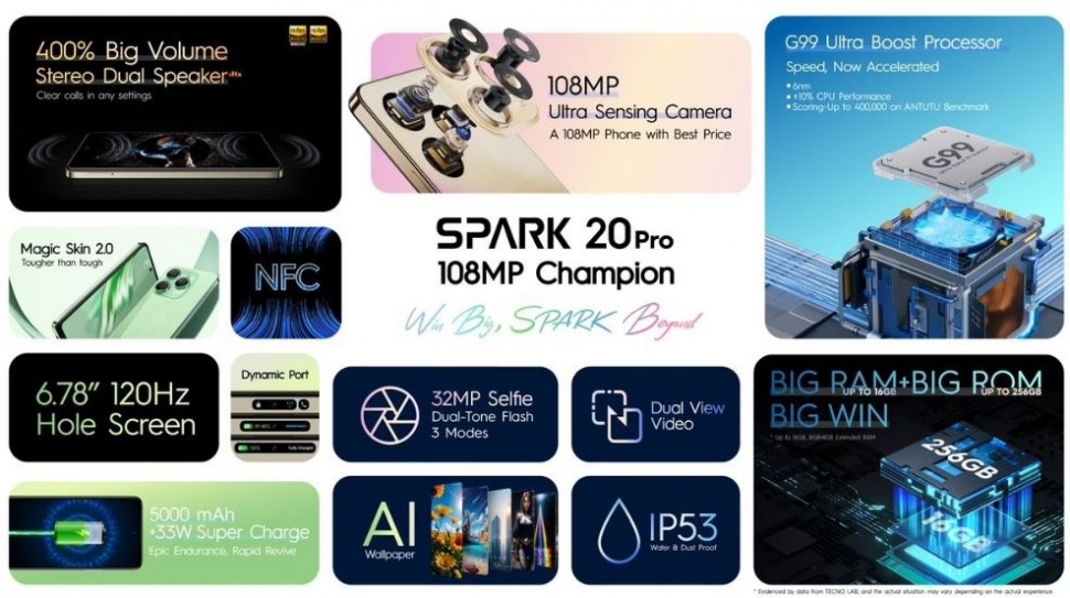 Spesifikasi Tecno Spark 20 Pro Hp Sejutaan Dengan Mediatek Helio G99 4670