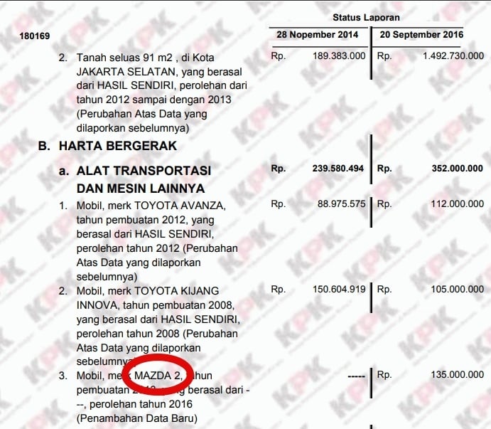 LHKPN: isi garasi Anies Baswedan 2016. (KPK)