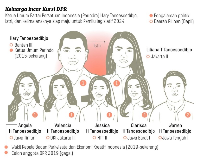Hary Tanoesoedibjo dan Liliana Tanoesoedibjo serta kelima anaknya sama-sama maju sebagai calon legislatif dari Partai Perindo. [Twitter]