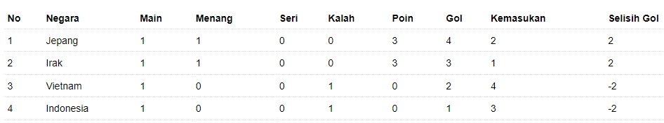 klasemen