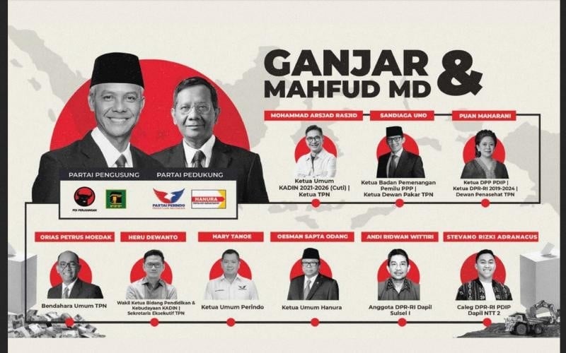 Infografis: Pengusaha tambang di belakang pasangan Ganjar Mahfud. [Dok]