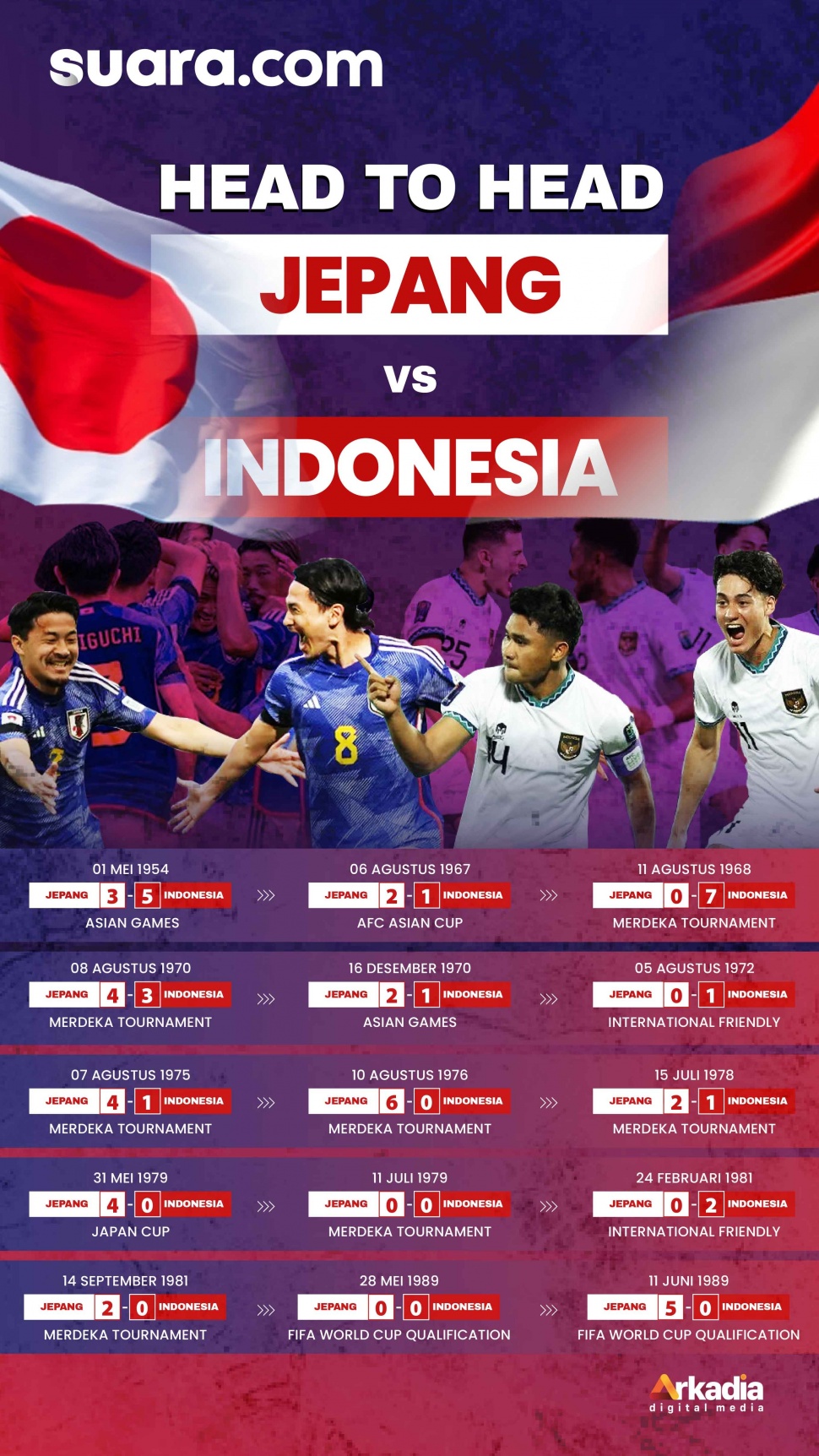 Head to Head Jepang vs Timnas Indonesia. (Suara.com)