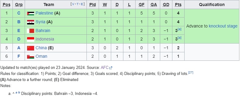 klasemen