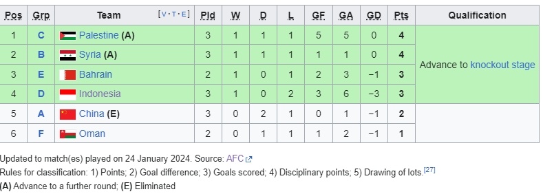 klasemen