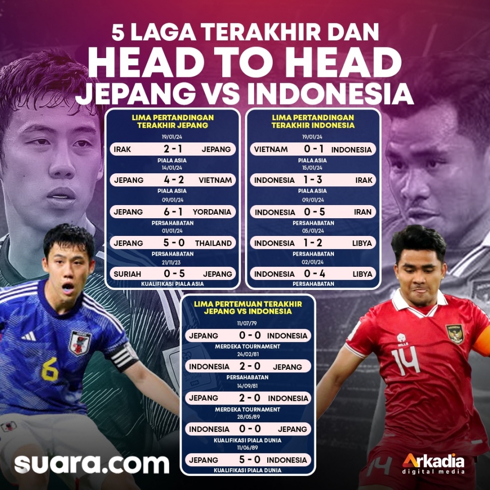 5 Pertandingan Timnas Jepang Vs Indonesia.  (Sura.com)