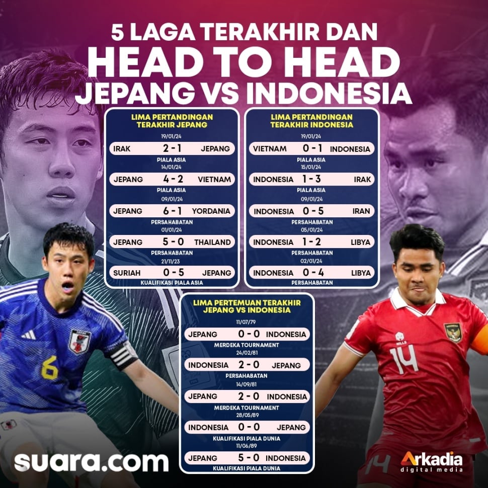 5 Laga Jepang vs Timnas Indonesia. (Suara.com)