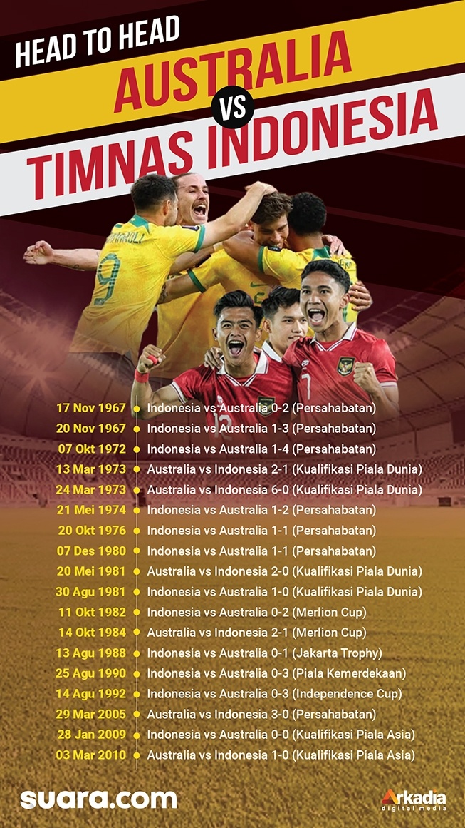 Head to Head Australia vs Timnas Indonesia. [dok. Suara.com]