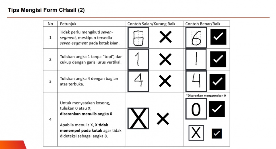 Metode penulisan Form C Hasil Pemilu 2024.