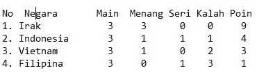 Klasemen Grup F Kualifikasi Piala Dunia 2026 zona Asia. (Antara) 