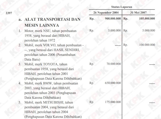 LHKPN 2007 Yusril Ihza Mahendra. (KPK)