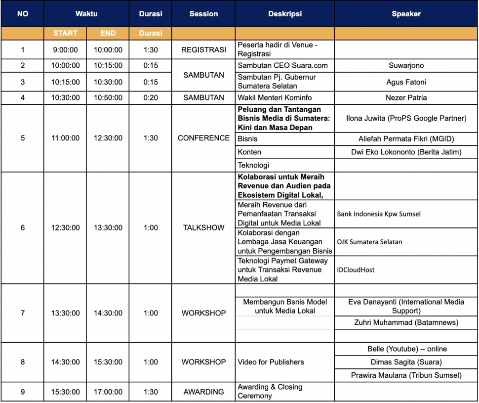 Rundown Sumatera Media Summit 2024