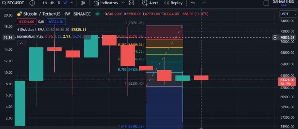 Sumber: Tradingview