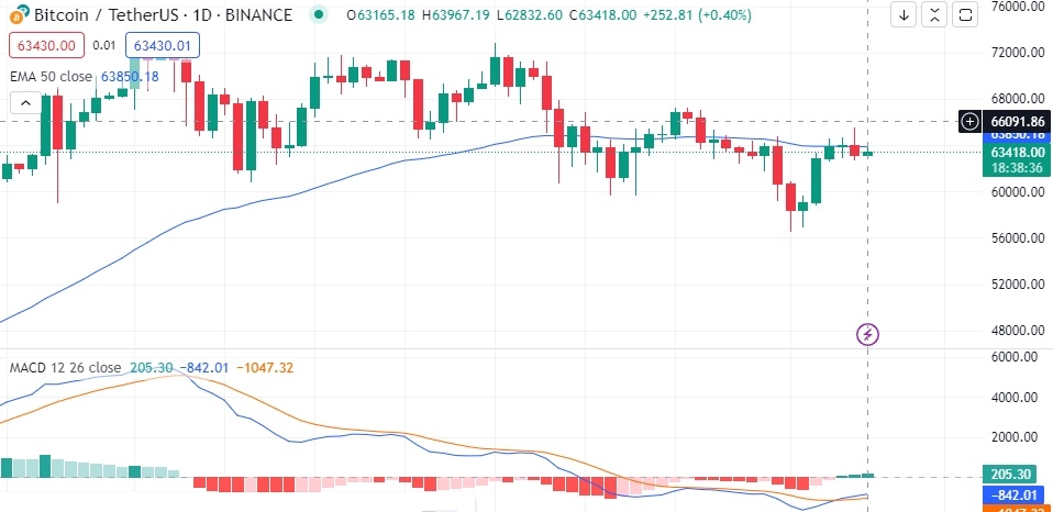 Sumber: Tradingview