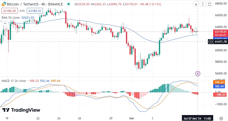 Sumber: Tradingview