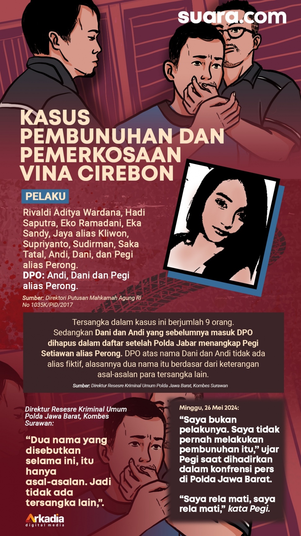 Infografis kasus pembunuhan Vina Cirebon. (Suara.com/Ema)