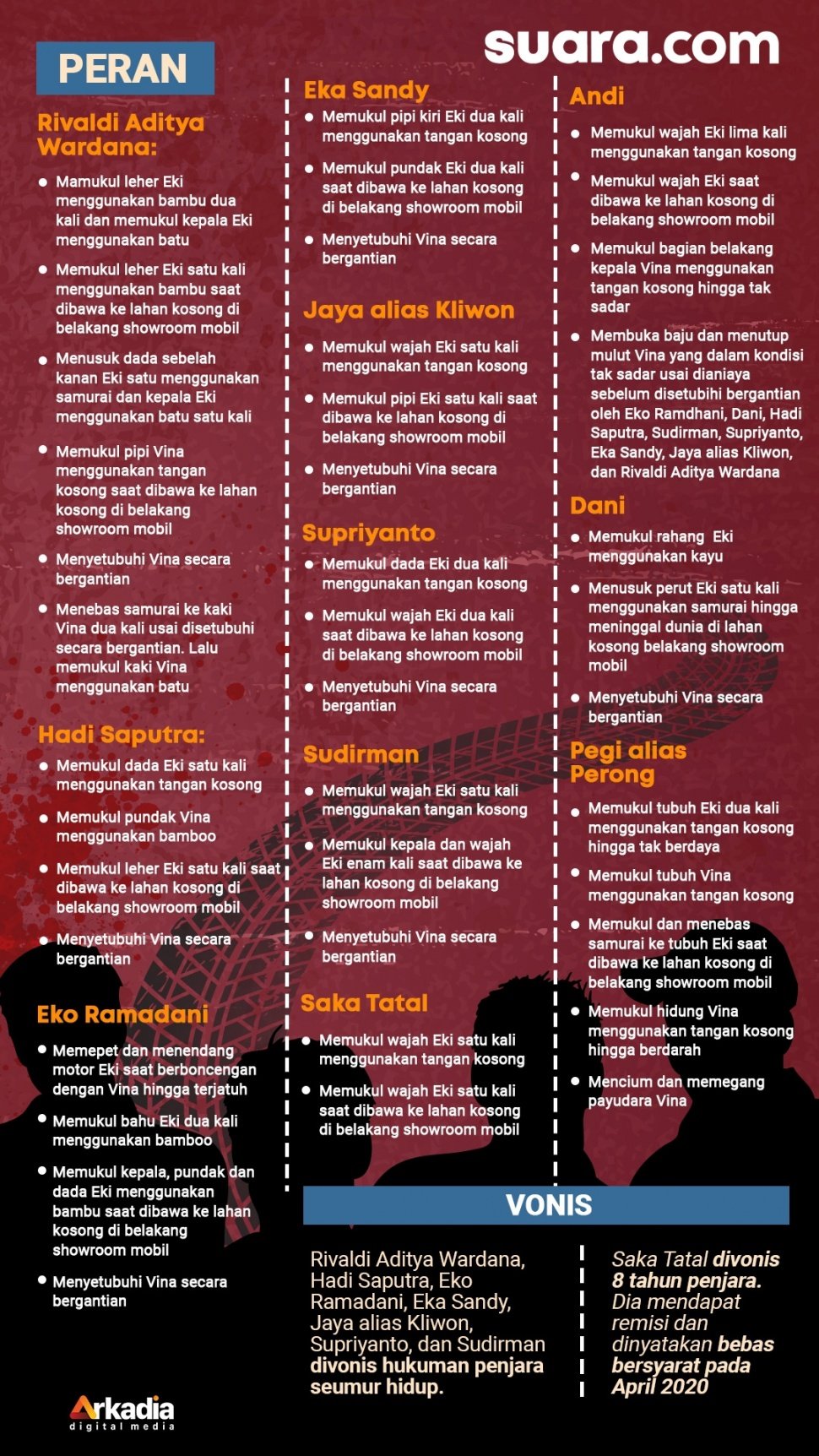 Infografis kasus pembunuhan Vina Cirebon. (Suara.com/Ema)