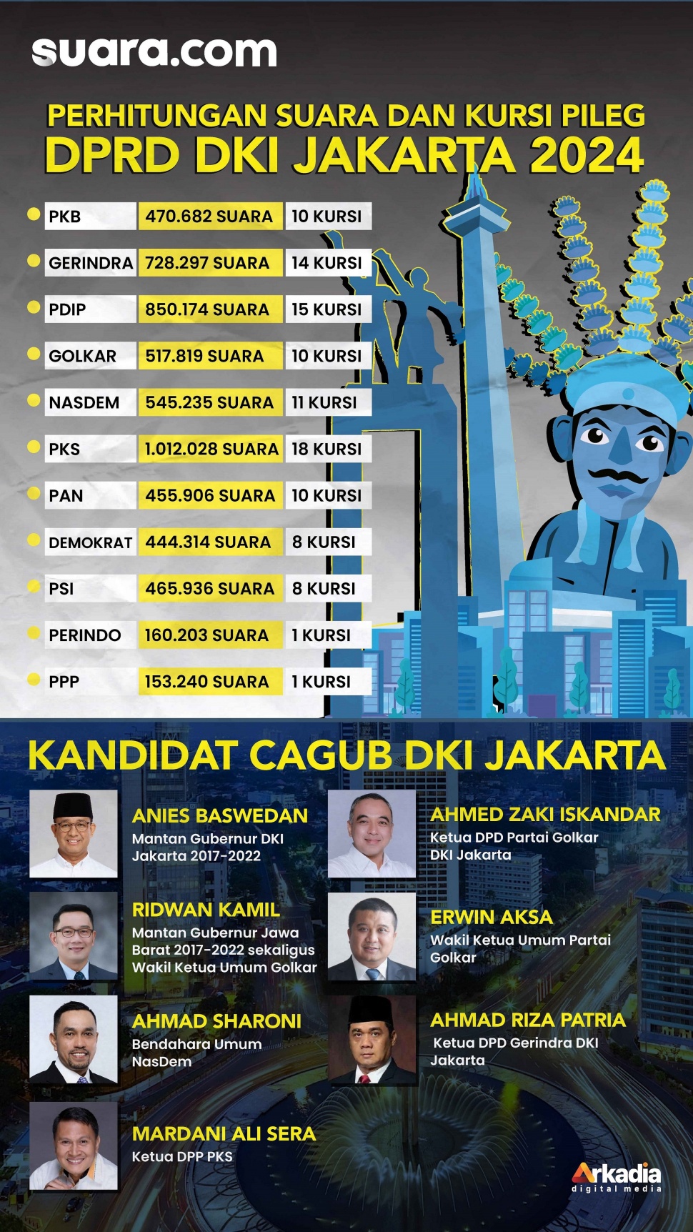 Ilustrasi kursi partai di Pileg DKI Jakarta 2024. [Suara.com/Rochmat]