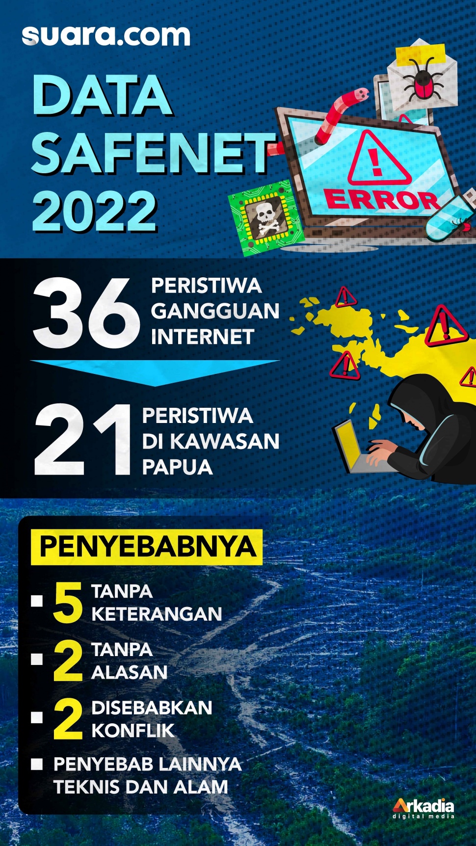 Infografis kasus gangguan internet di Indonesia. [Suara.com/Rochmat]