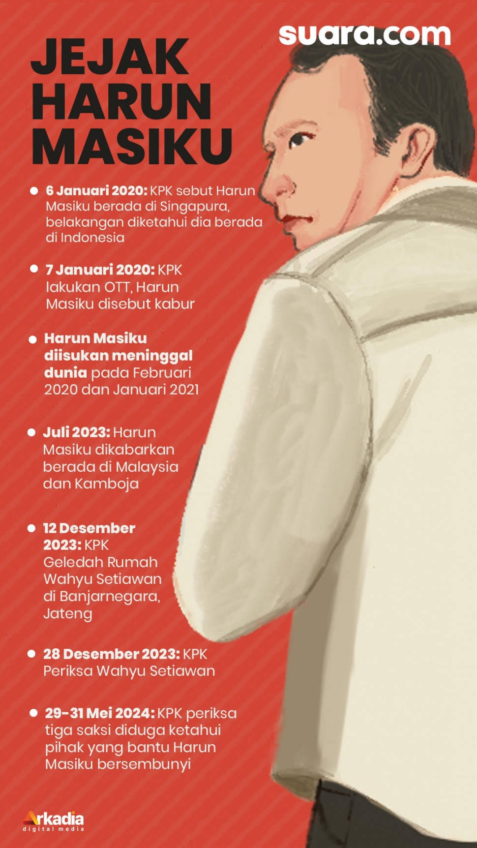 Infografis rekam jejak pelarian Harun Masiku sebagai tersangka yang menjadi buronan KPK selama empat tahun. [Suara.com/Emma]