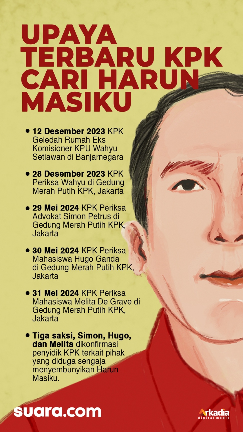 Infografis KPK berburu Harun Masiku. [Suara.com/Emma]