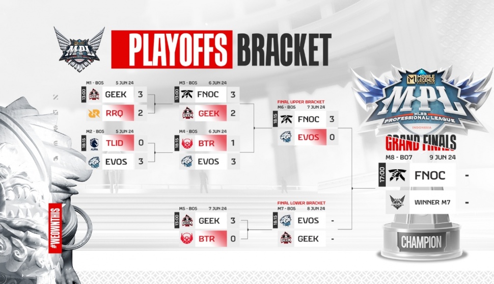 Update Bracket Playoff MPL ID Season 13. (YouTube/MPL Indonesia)