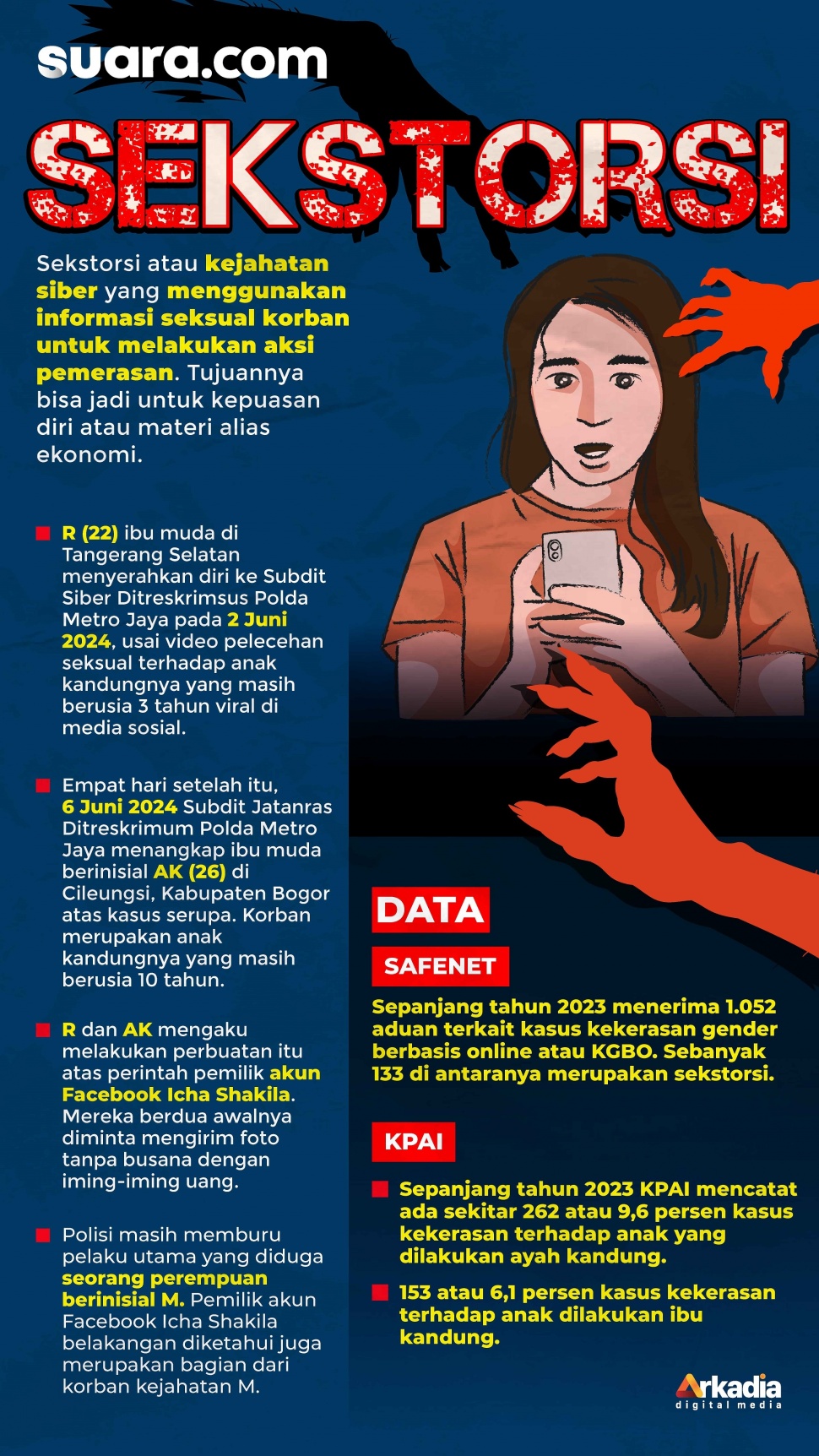 Infografis sekstorsi atau kejahatan siber yang menggunakan informasi seksual korban untuk melakukan aksi pemerasan. [Suara.com/Rochmat]