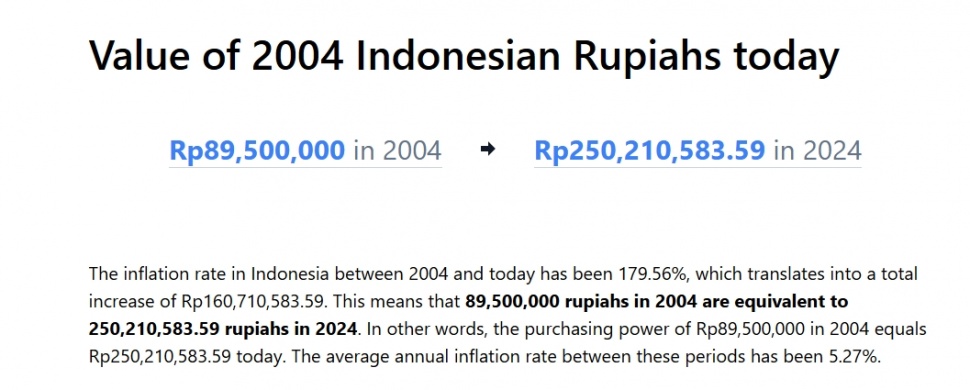 Harga Toyota Avanza generasi pertama jika dibandingkan dengan nilai uang terkini. (Inflation Tools)