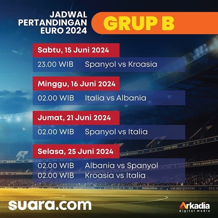 Grafis Jadwal Pertandingan Grup B Euro 2024. (Suara.com)