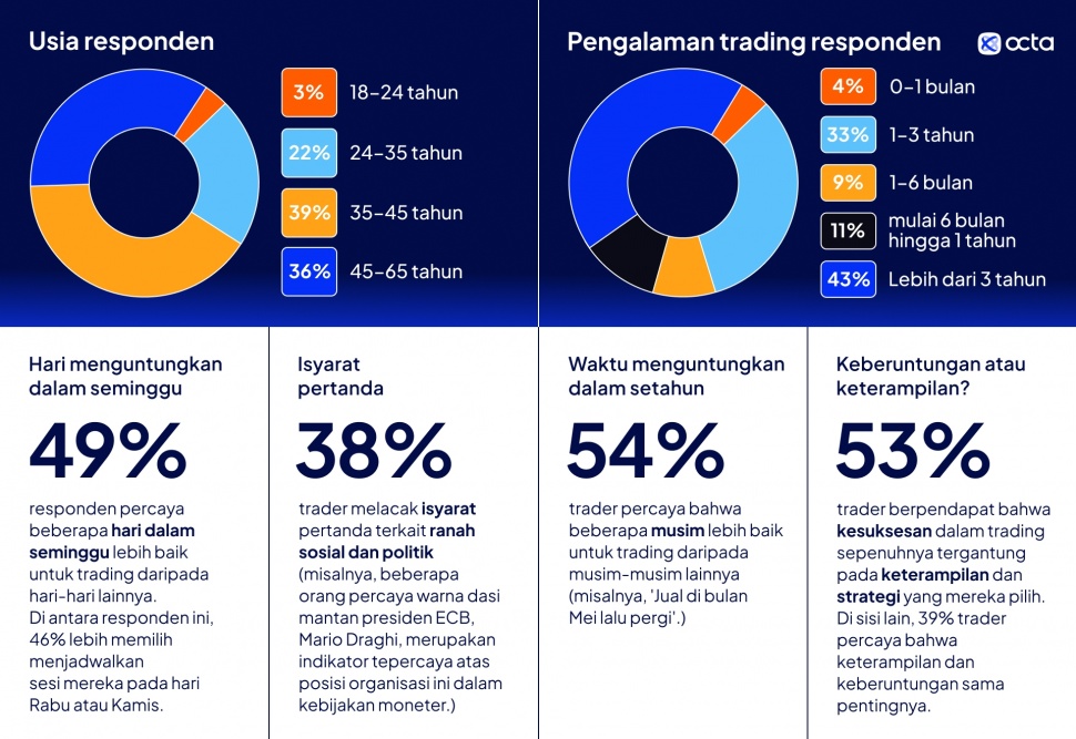 (Dok: Istimewa)