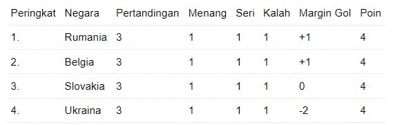 Klasemen Grup E Euro 2024