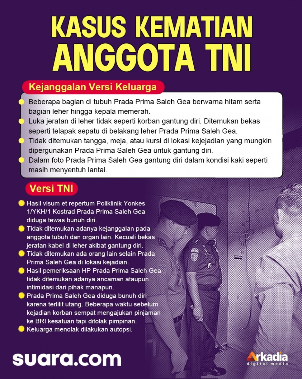 Infografis kasus kematian anggota TNI Prada Prima Saleh Gea. [Suara.com/Iqbal]