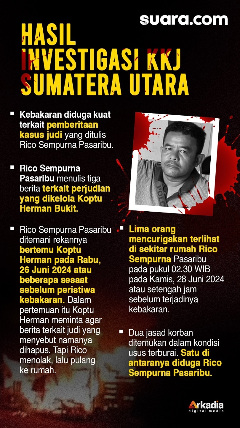 Infografis hasil investigasi KKJ terkait kasus dugaan pembakaran rumah wartawan Tribrata TV di Karo. [Suara.com/Ema]