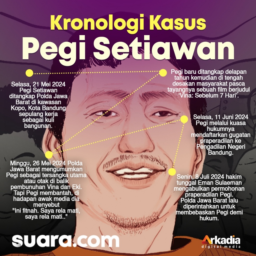 Infografis kronologi kasus Pegi Setiawan. [Suara.com/Ema]