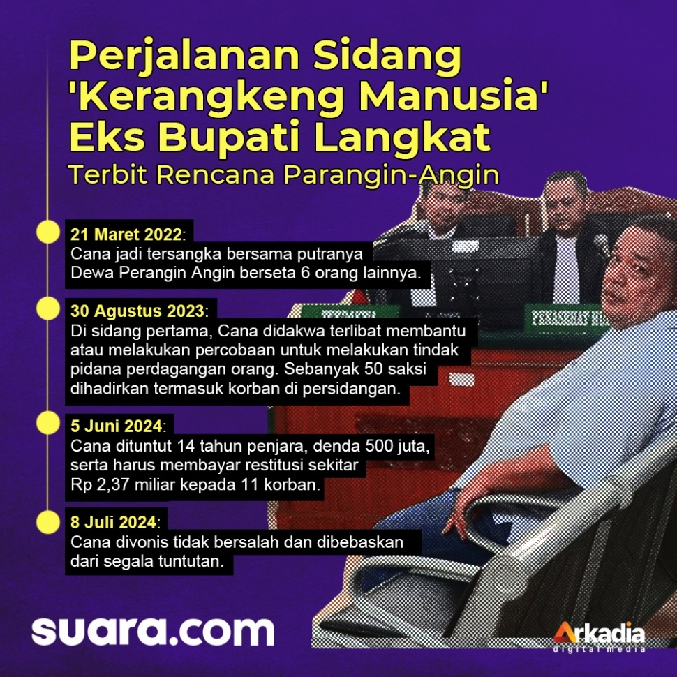 Infografis perjalanan sidang kerangkeng manusia eks Bupati Langkat. [Suara.com/Iqbal]