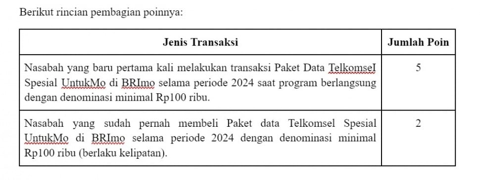 Rincian pembagian poin. (Dok: BRI)