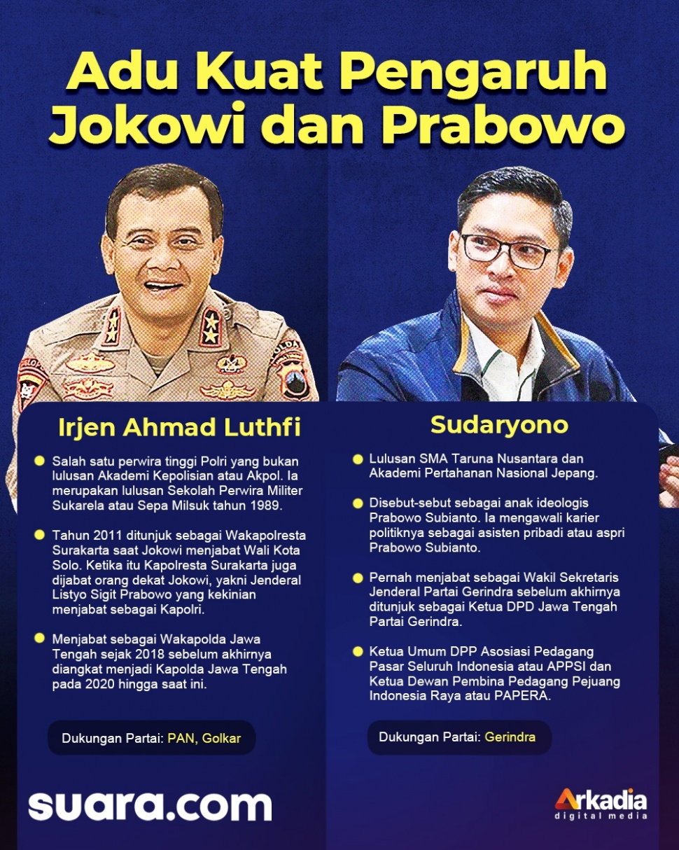 Infografis rekam jejak Ahmad Luthfi dan Sudaryono. [Suara.com/Iqbal] 