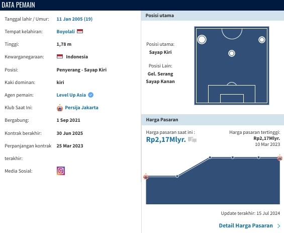 Data profil Dony Tri Pamungkas (Transfermarket)