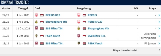 Riwayat transfer Arkhan Kaka (Transfermarket)