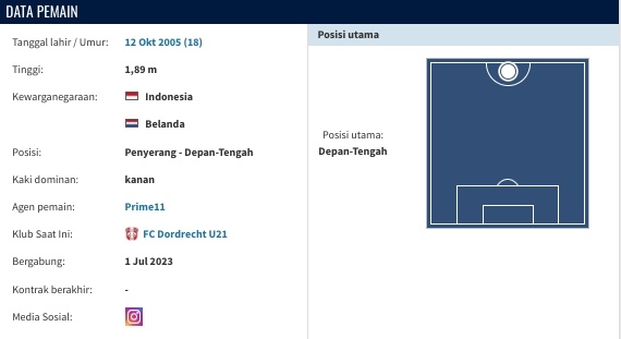 Data profil Jens Raven (Transfermarket)