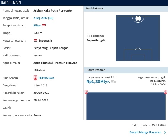 Data profil Arkhan Kaka (Transfermarket)